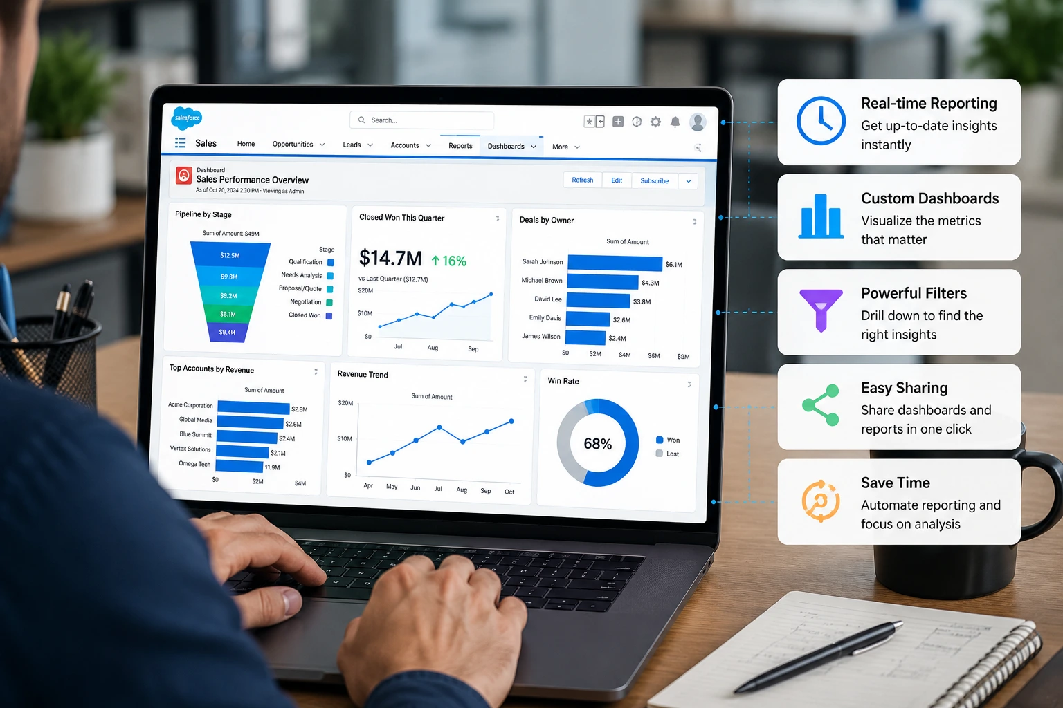 Salesforce reporting dashboard displaying real-time analytics, sales performance metrics, custom reports, KPI tracking, and business intelligence insights