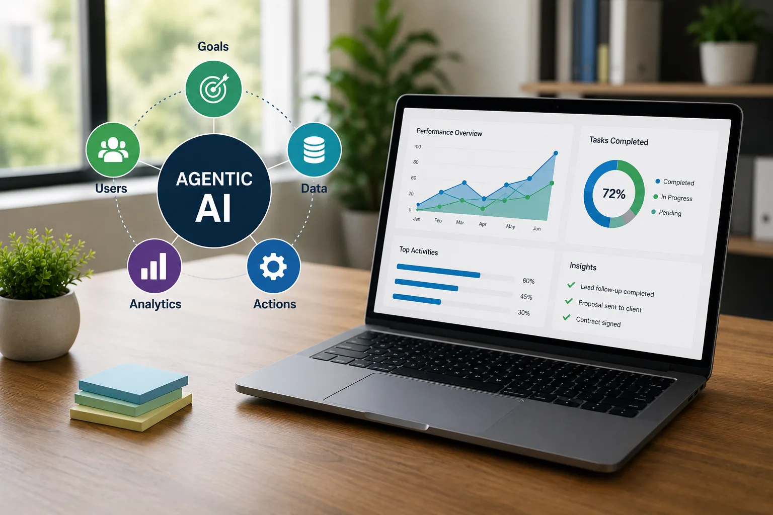 Modern office workspace featuring a laptop with a business analytics dashboard and a visual Agentic AI workflow diagram illustrating goals, data, analytics, actions, and users in a clean professional environment.